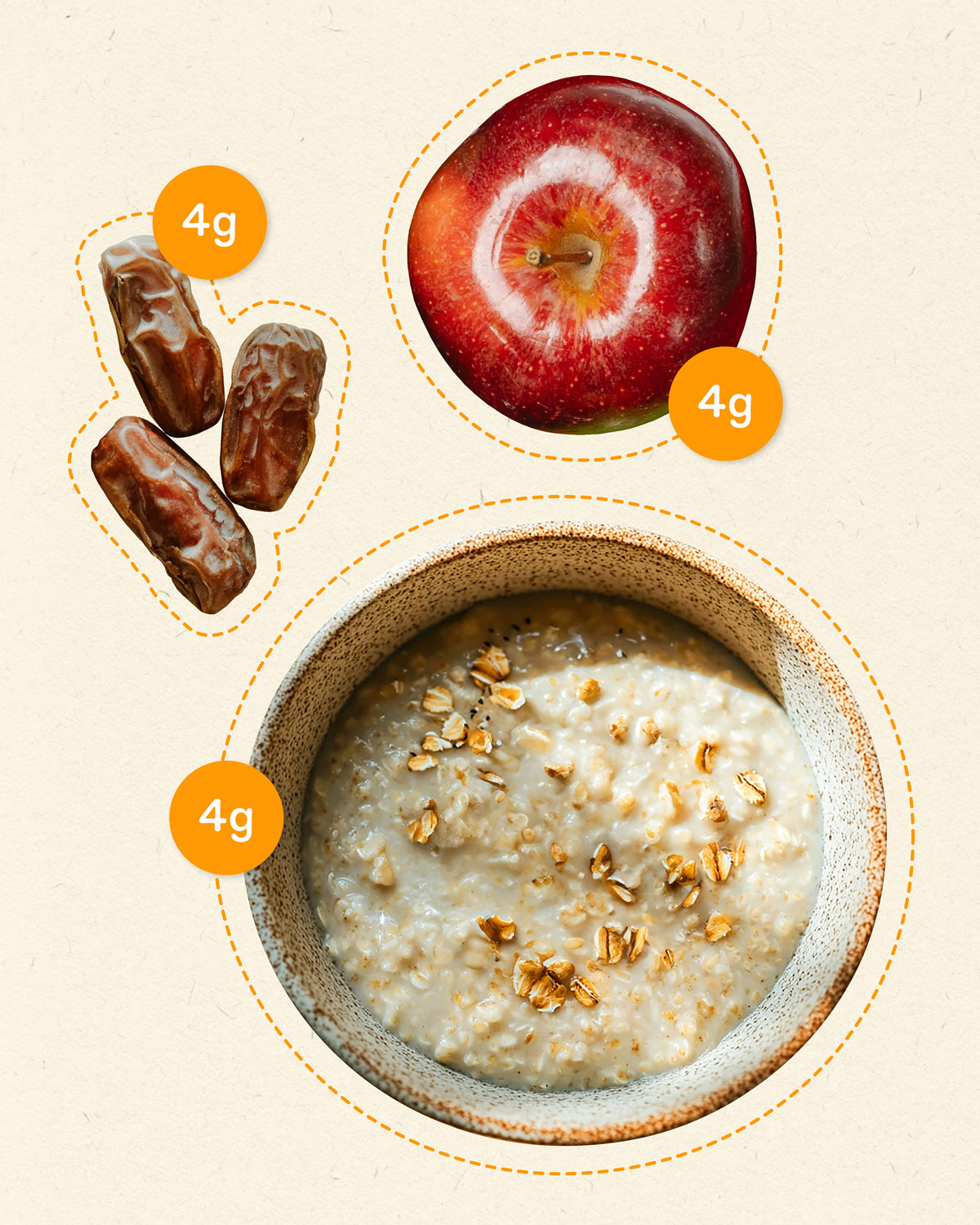 Three dates, an apple and a bowl of oatmeal, each labelled 4 g of fibre